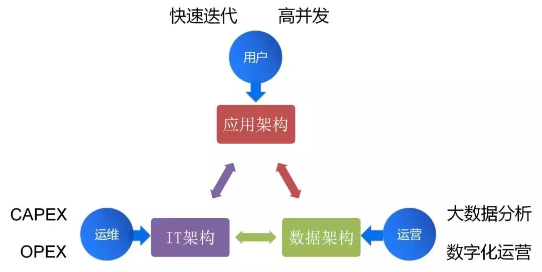云架构师副业靠谱吗,能做哪些靠谱副业方向呢?