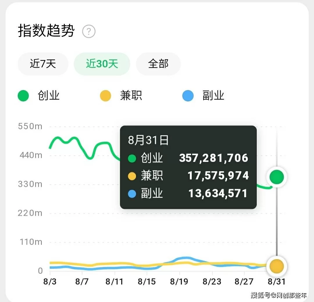 人事岗位能做哪些兼职,这些方向怎么样?