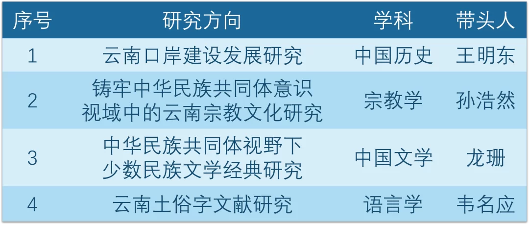云南民族大学老师副业有哪些?在编老师能搞吗?