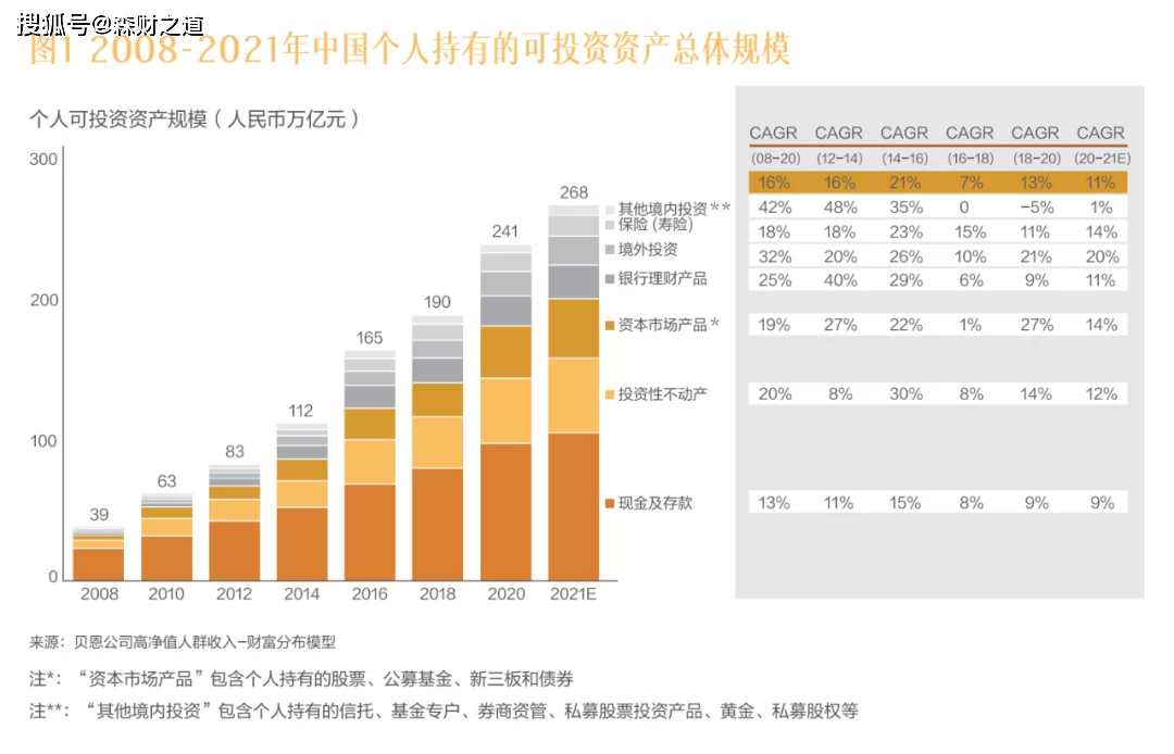 亨利副业做啥靠谱又闷声赚钱,这些副业能做不?