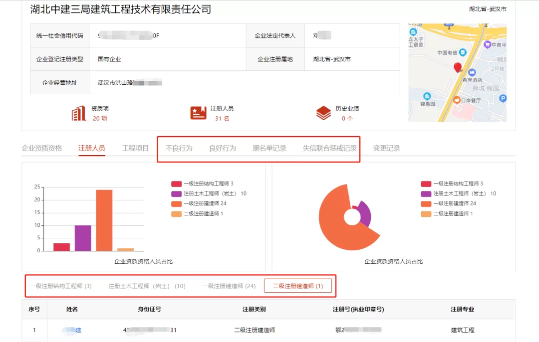 二建兼职在家做靠谱吗,宝妈晚上能做什么工作?