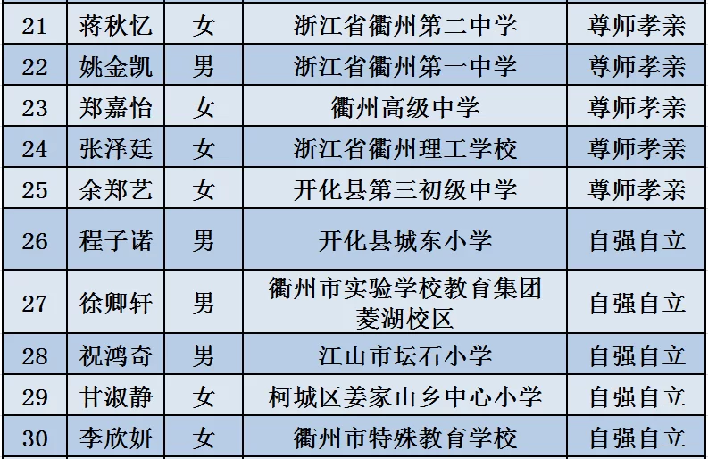 二十岁男孩做什么兼职好?生日祝福语咋写?