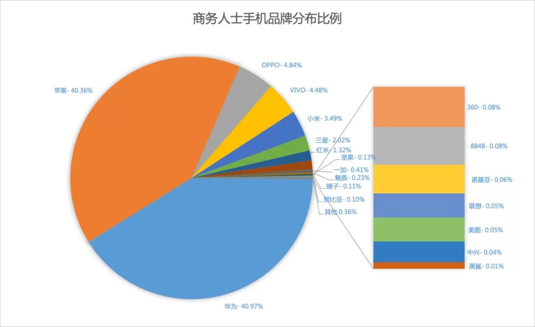 二三线上班族晚上2-3小时副业兼职,靠谱吗?