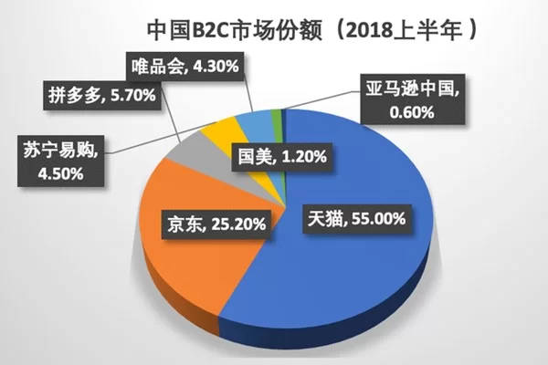 亚马逊正规副业有哪些?闷声赚钱的副业靠谱吗?