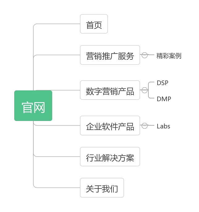 产品化副业是啥?聊聊产品化思维怎么玩才赚钱!