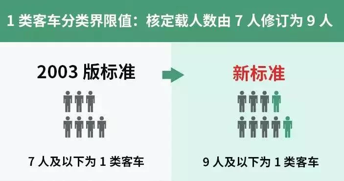 交通行业副业有哪些类型,服务八字方针指啥?