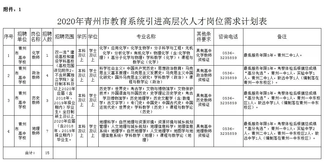 事业编制能兼职吗?业余时间取酬违反规定吗?