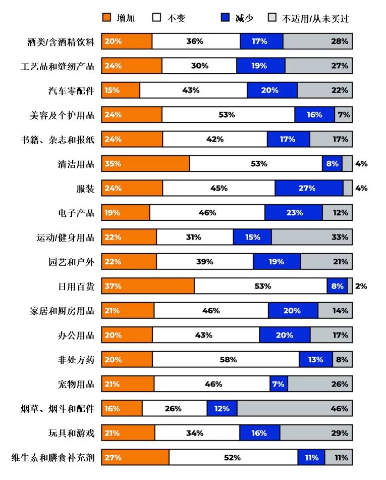 亚马逊沃尔玛兼职工资多少,各自优势有啥?