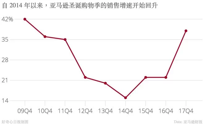 亚马逊副业赚钱吗?新手做有风险吗难不难?