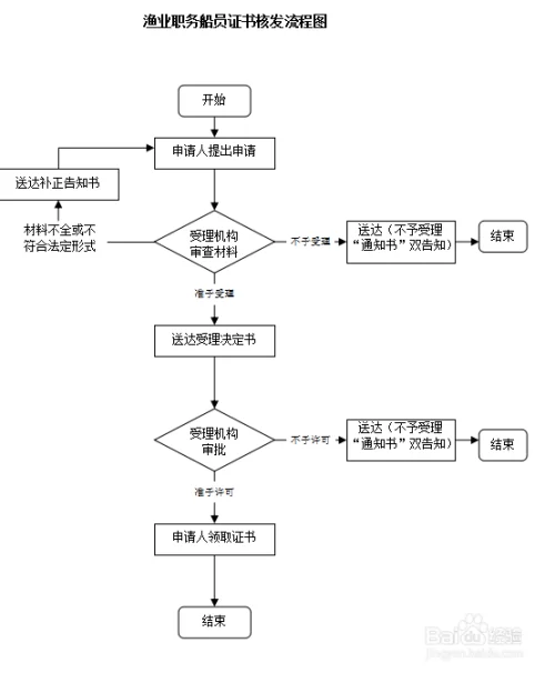 二副是什么职位？职责面试常见问题该咋应对？