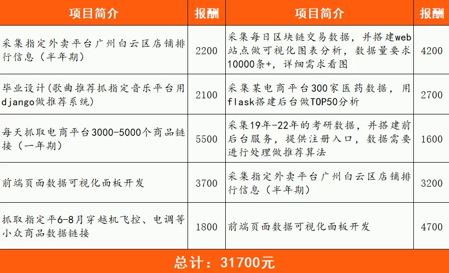 乐工兼职怎么找，在家做无押金的手工活靠谱吗？