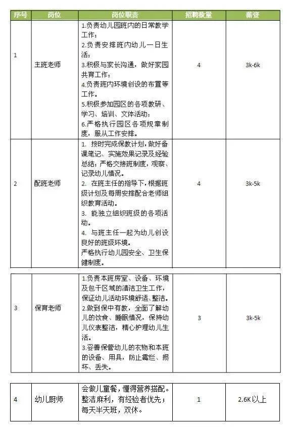 乐山晚上兼职小时工，法定节假日有三薪吗？