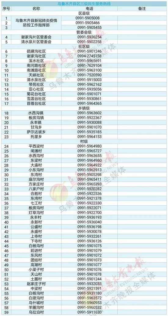 乌鲁木齐兼职电话，天然气机场社保局电话多少？