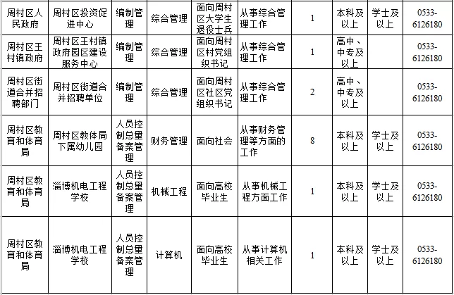 事业编制人员兼职，规定和家庭关系到底咋平衡？