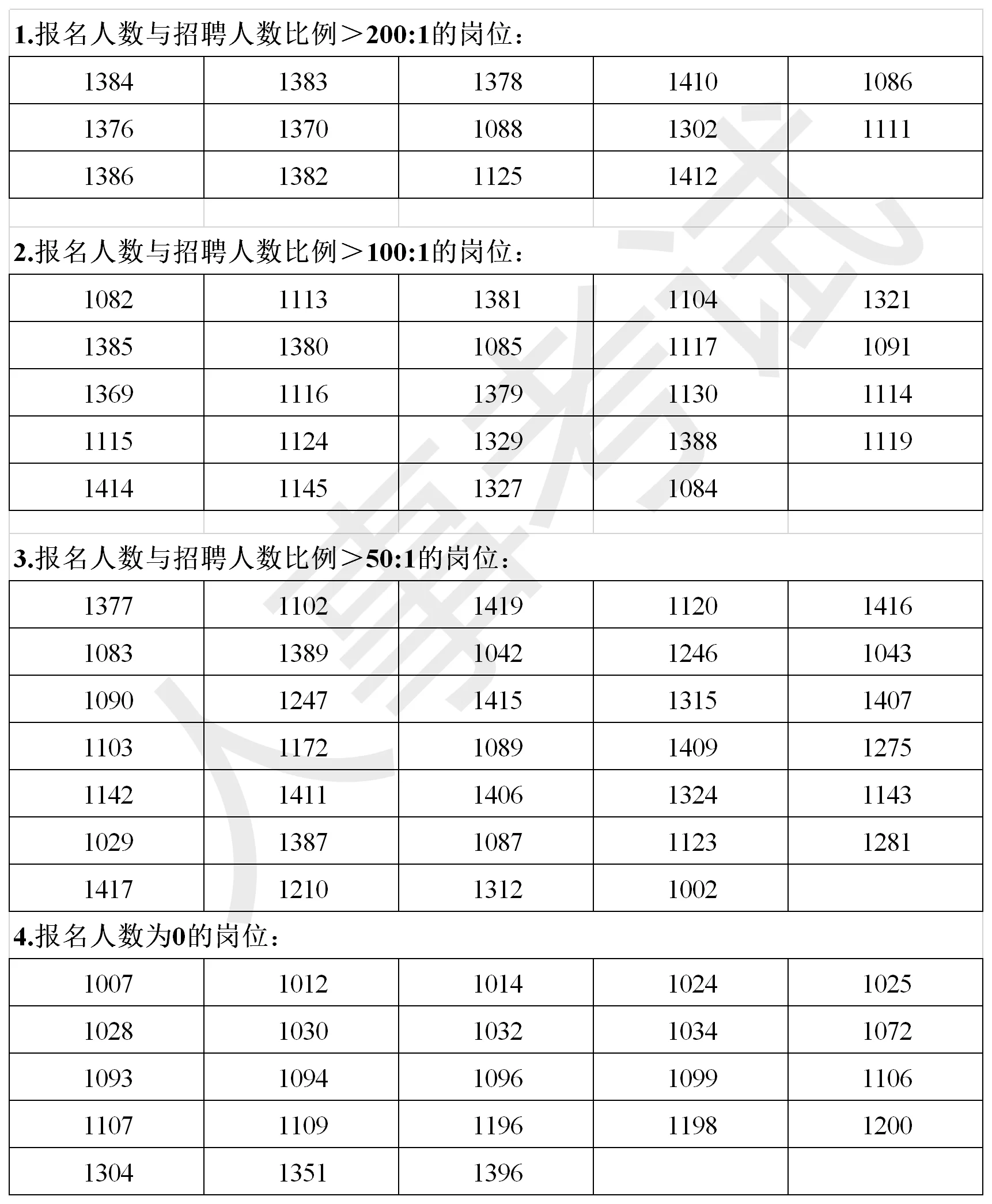 乌鲁木齐兼职好找吗，太白附近洗浴有哪些地方？