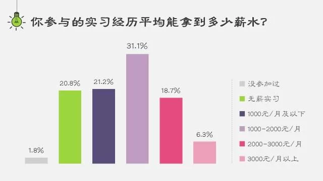 丹阳大学生兼职工资怎么发，收入要不要报个税？