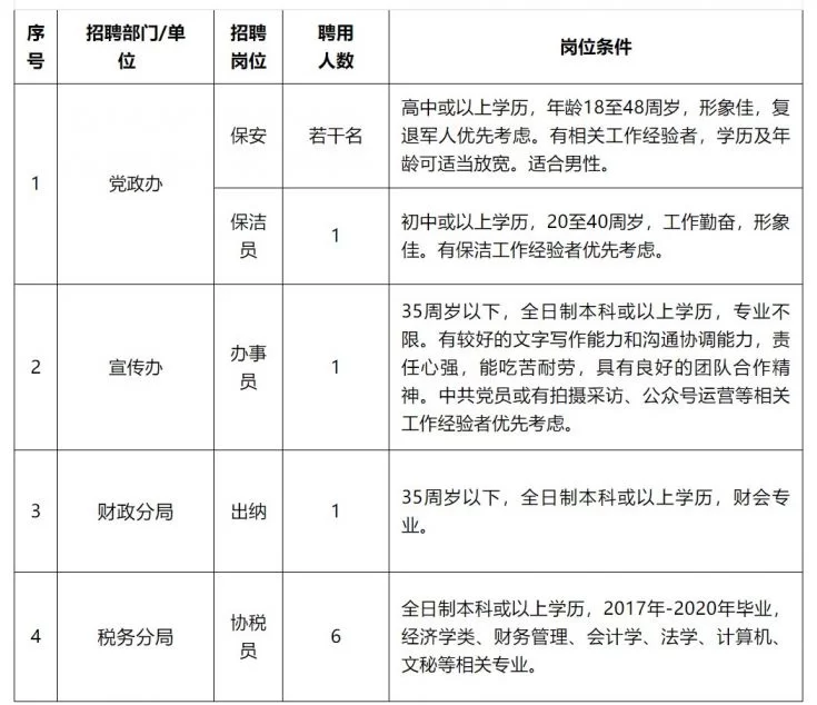 中山横栏镇有哪些兼职机会，找工作看这里？