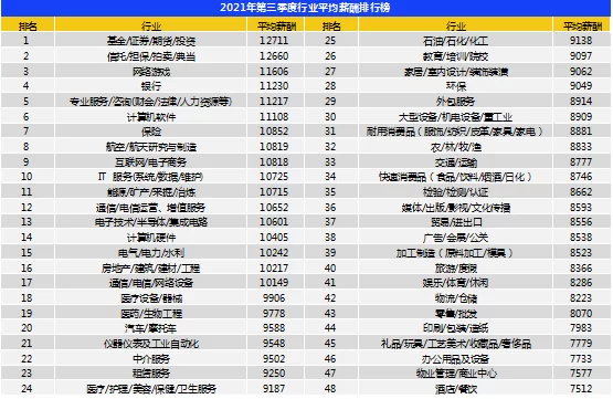 临安兼职晚上小时工，7点到10点能赚多少钱？
