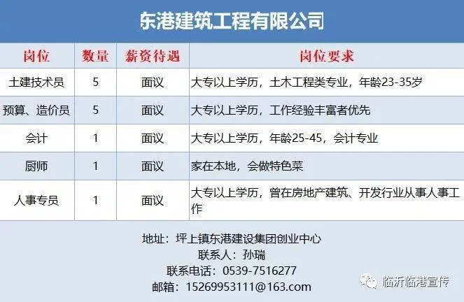 临港万达兼职促销员待遇怎么样啊，提成多不多？