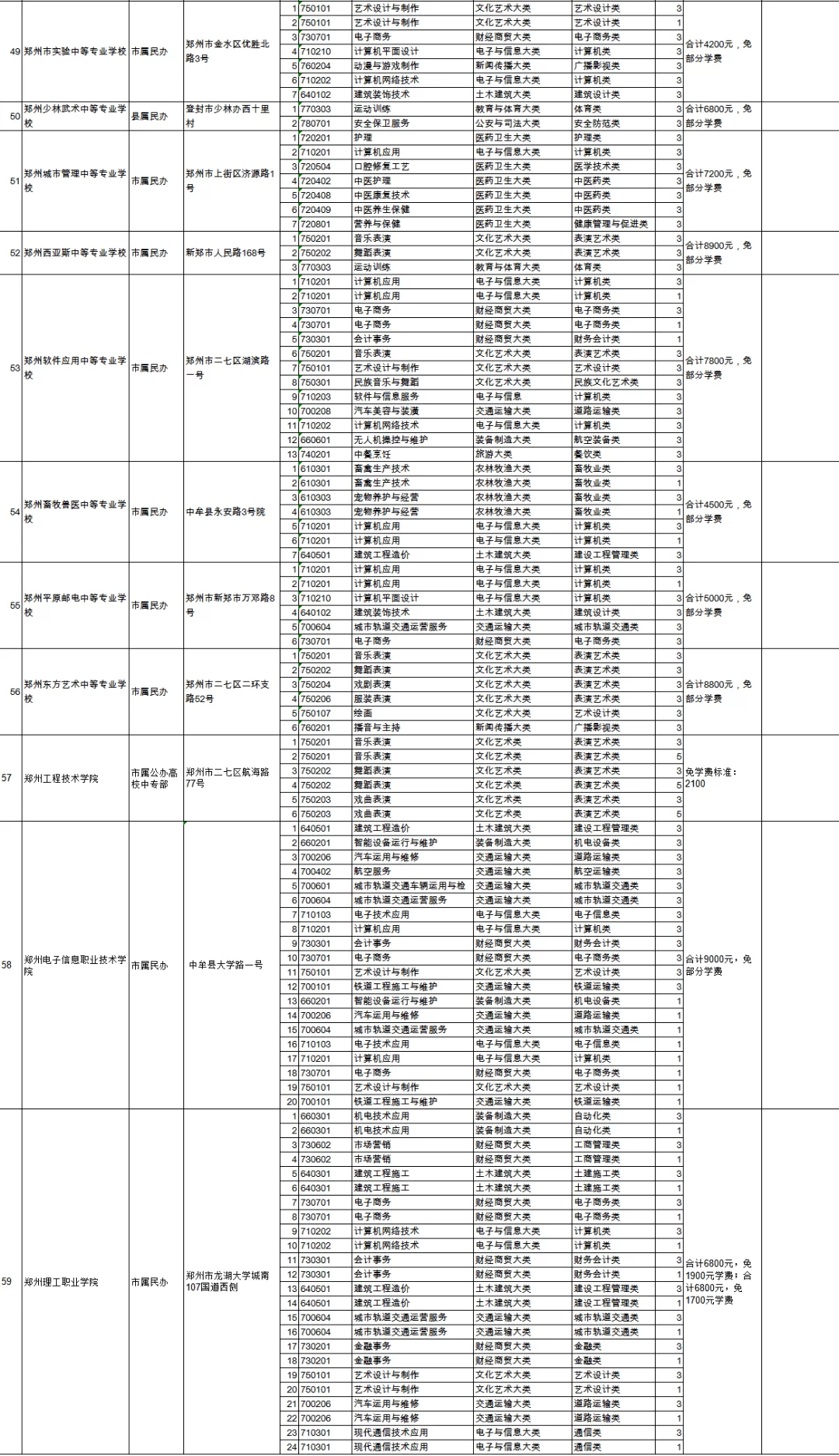 中金公司招兼职员工，校园合同签啥要注意？