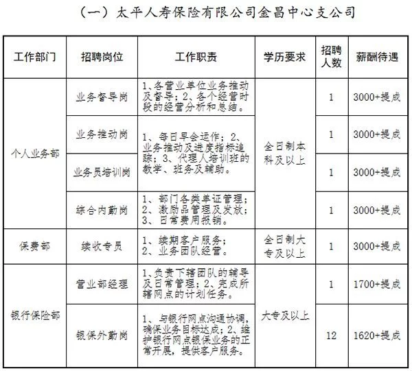 中国太平人寿兼职是国企吗，官网客服电话多少？