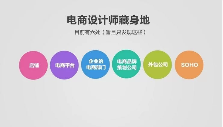 中国兼职渠道有哪些？设计电商接单哪里找？