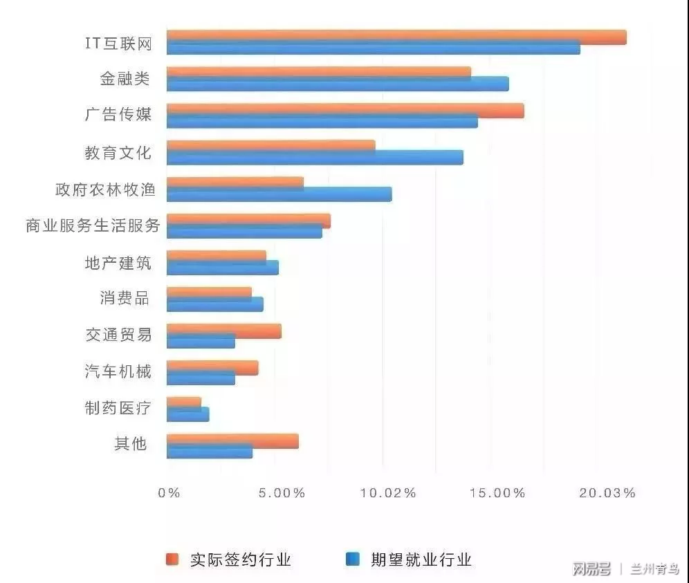 中国兼职人群比例多少？收入人群比例多少合适？