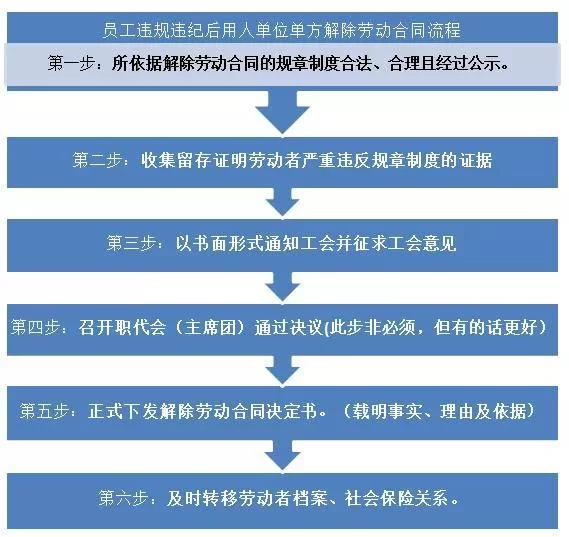 临汾副业创收开店流程，市场开拓怎么提升创收？
