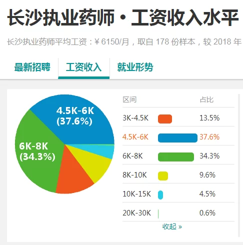 临沂执业药师兼职线上急招，一月能赚多少？