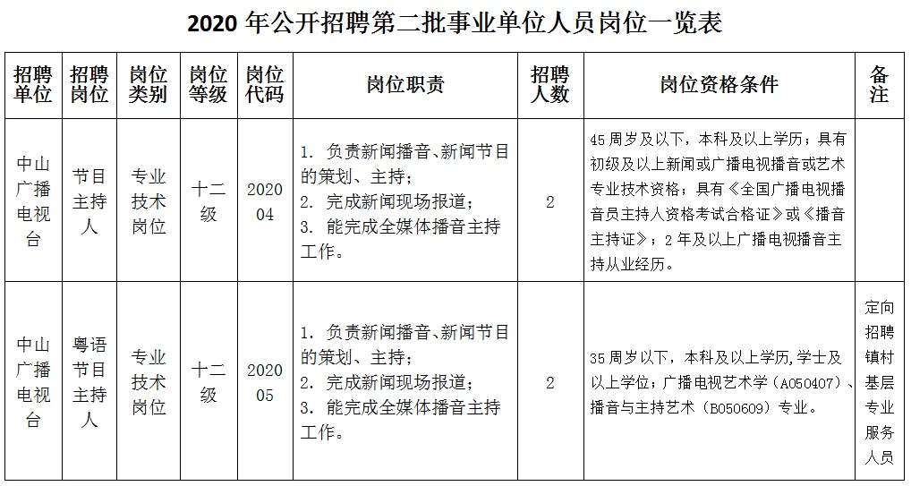 中山广播电视台兼职靠谱吗？招聘信息在哪找？