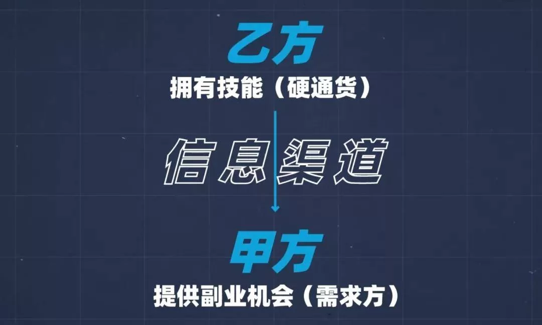 中专副业收入有哪些？晚上做副业怎么增加收入？
