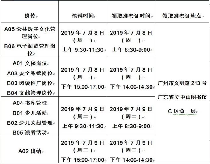 中山图书馆兼职怎么找？有哪些岗位可以申请？