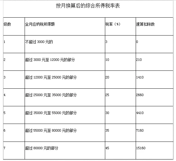 个人额外收入要交个税吗？起征点多少怎么交？