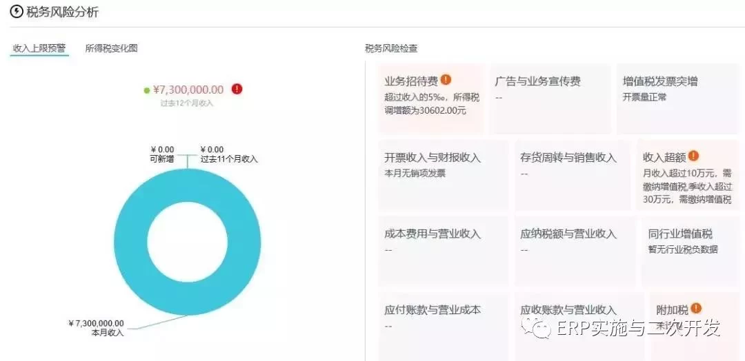 个人能做兼职会计吗？代账和兼职会计有啥区别？
