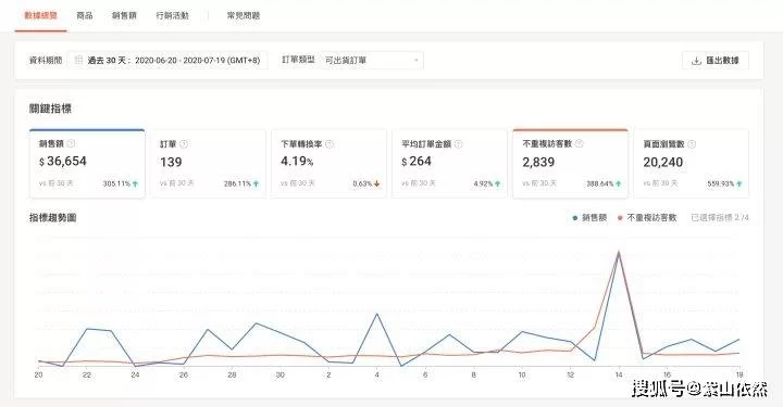 个人电商副业怎么赚钱？咸鱼电商副业靠谱吗？