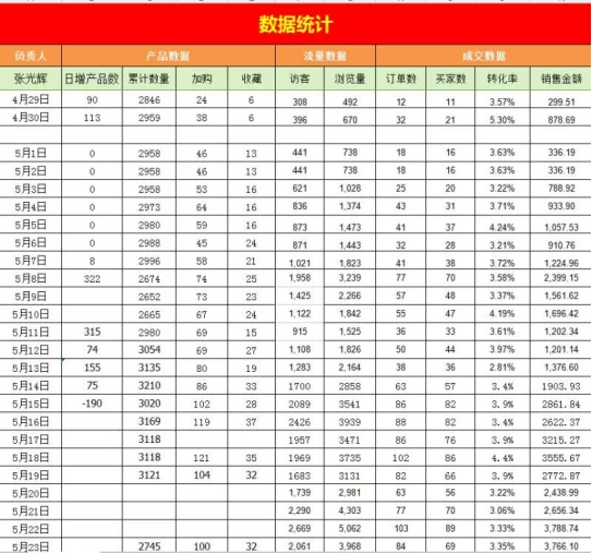 个人晚上8点到12点做什么兼职工作比较好做？