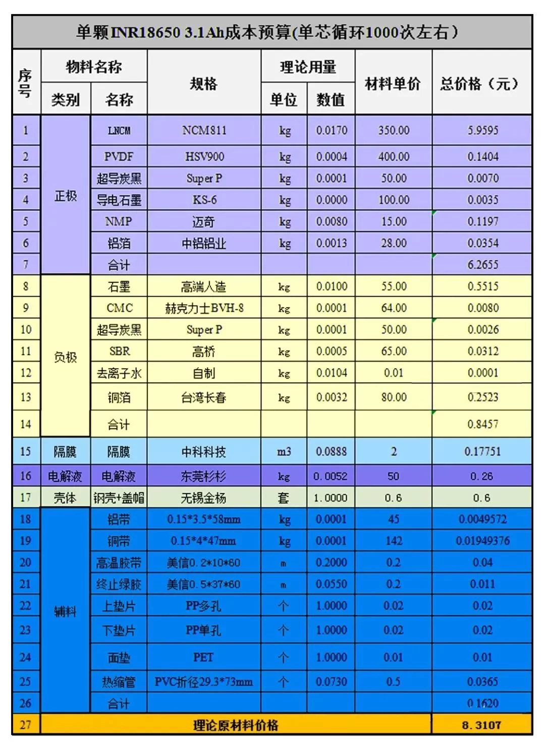 中山兼职摆摊工资怎么算？劳务还是工资薪金？