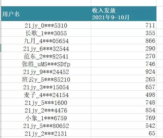 个人副业收入要交税不？副业还能做点啥呢？