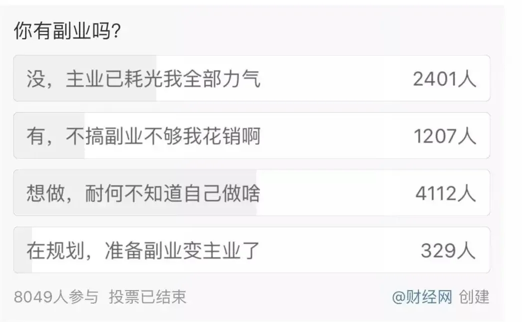 个人副业收入多少？适合做什么项目？要交税吗？