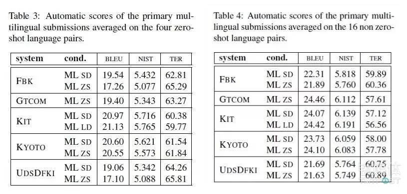 中译语通兼职靠谱吗？线上韩语翻译兼职靠谱？