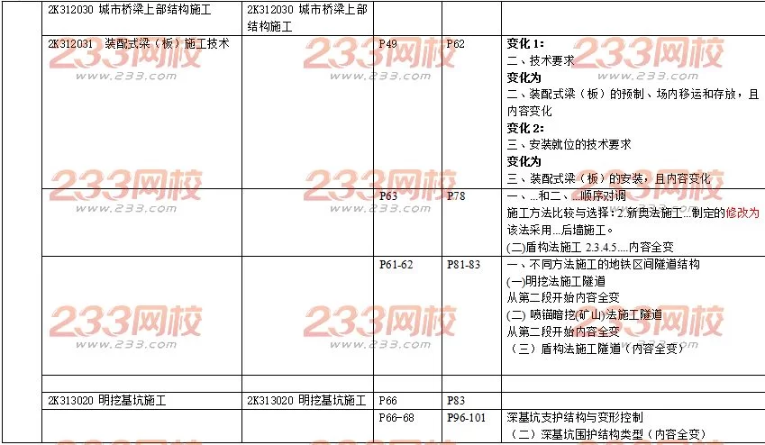 丰台二级市政兼职周期多久，哪个专业更吃香？