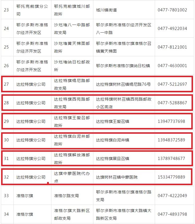 中国邮政副业靠谱吗？上班族适合做哪些副业？