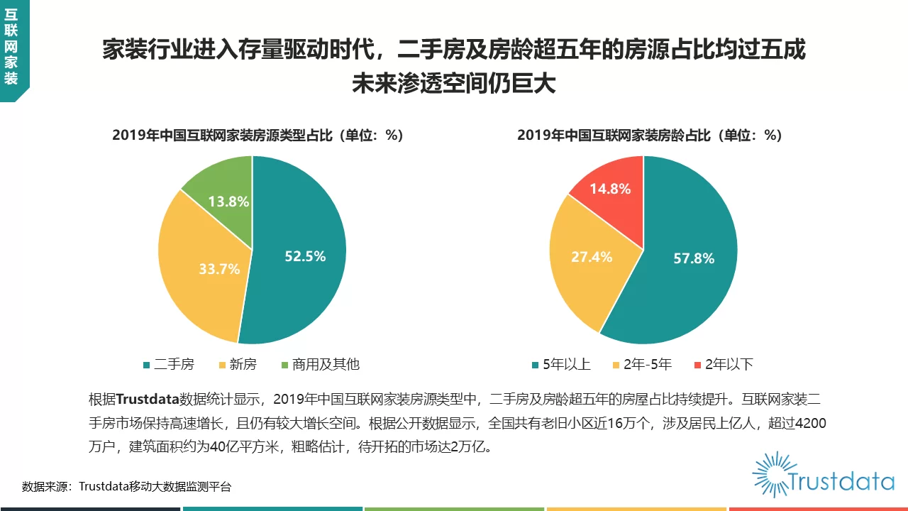 中国家庭副业创业趋势，协会规范怎么参考？
