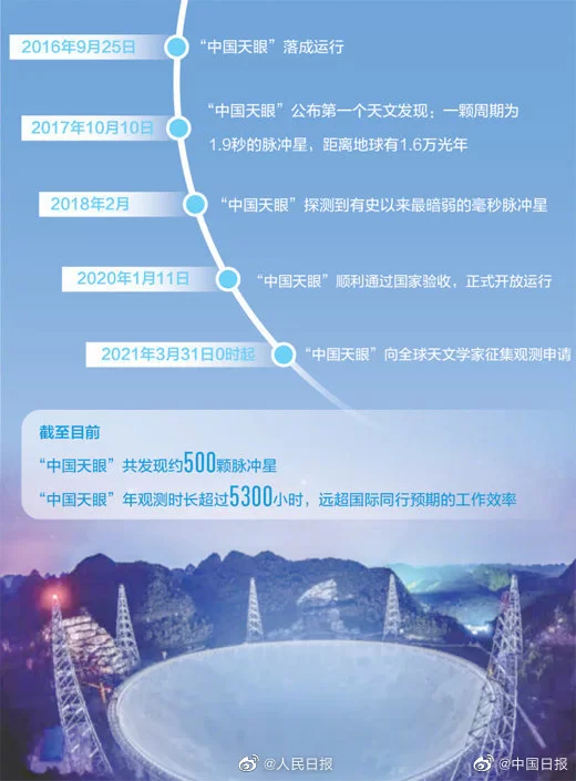 中国天眼兼职靠谱吗？它在贵州具体位置在哪？