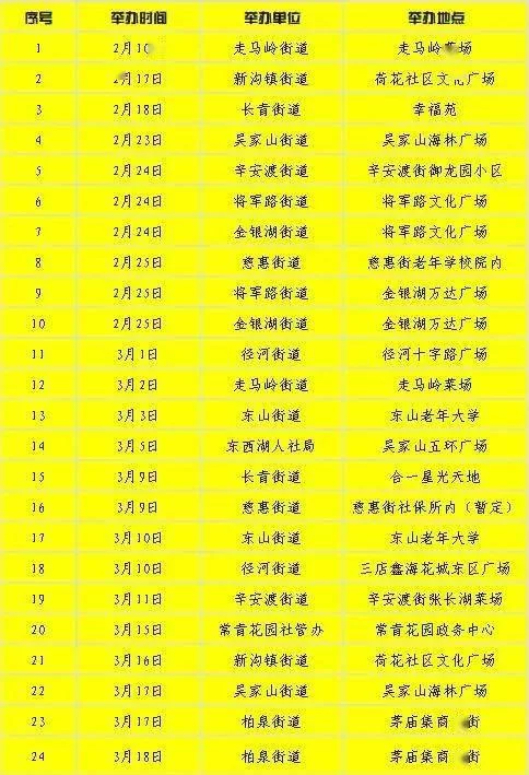 东西湖招聘兼职怎么找？打字员、辅警岗位多吗？