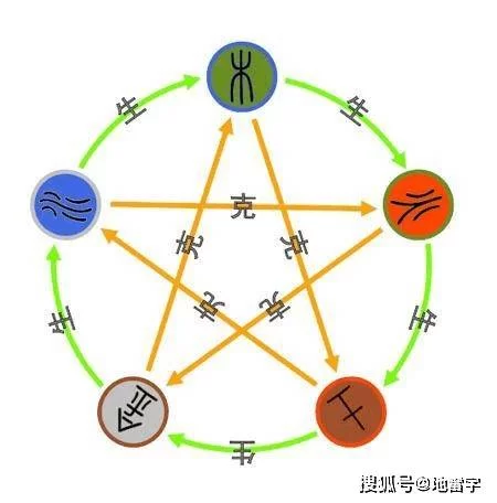 中医行业副业这么多，五行里到底属于哪个行业？