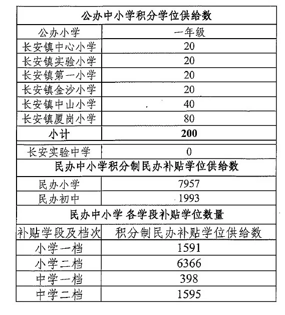 东莞长安过年兼职工资怎么算，带薪假几天？