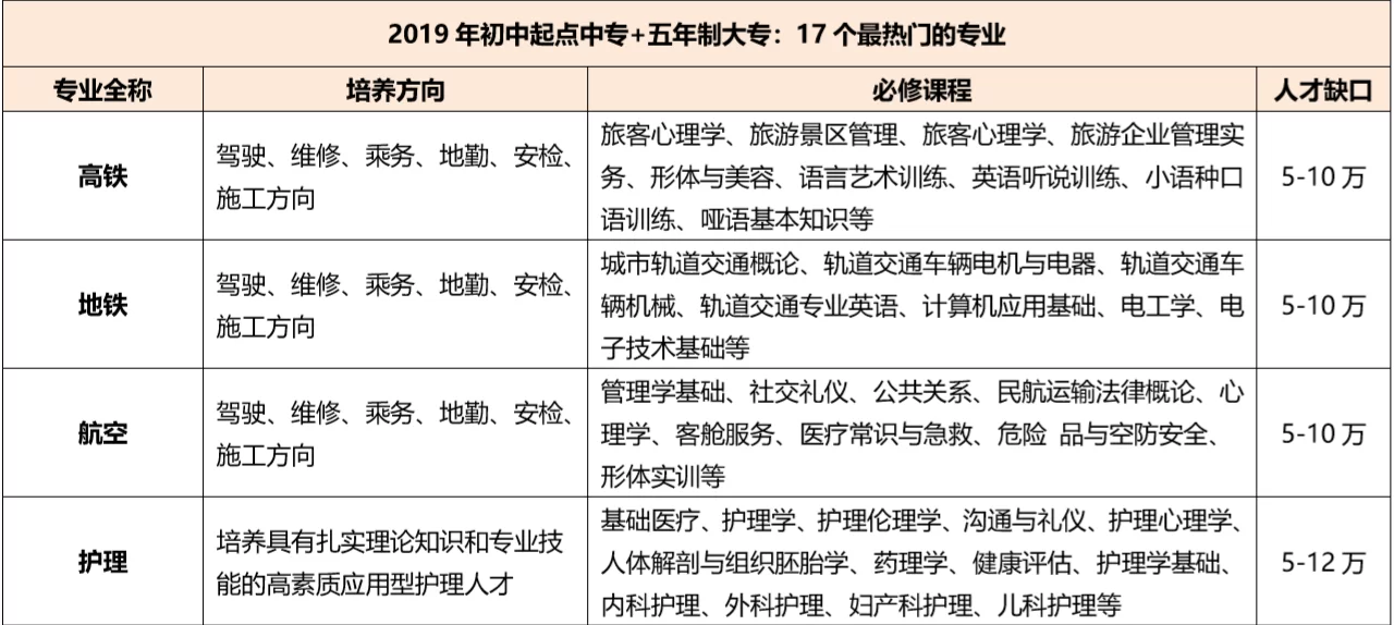 中专能学哪些专业，副业有哪些适合上班族做？