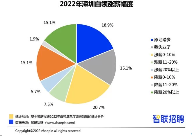 中产白领兼职靠谱吗？副业平台真的能做吗？