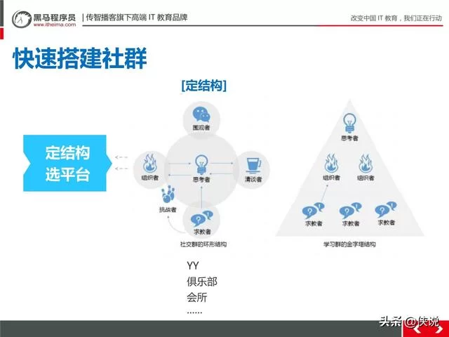 东莞社群运营副业，新手小白怎么做好管理？